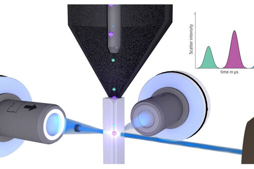 Single particle counting