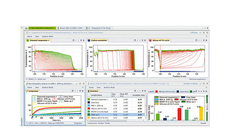 Mosaic view of your dispersion analysis